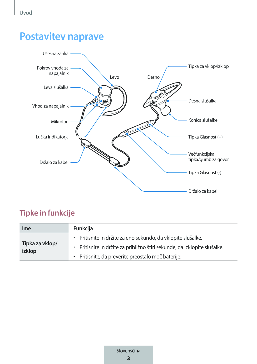 Tipke in funkcije In-Ear Headphones Level Active Headphones