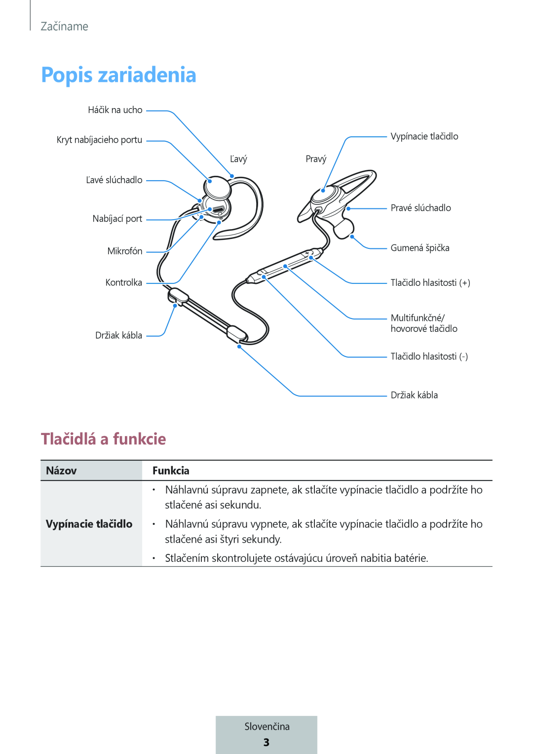 Tlačidlá a funkcie In-Ear Headphones Level Active Headphones