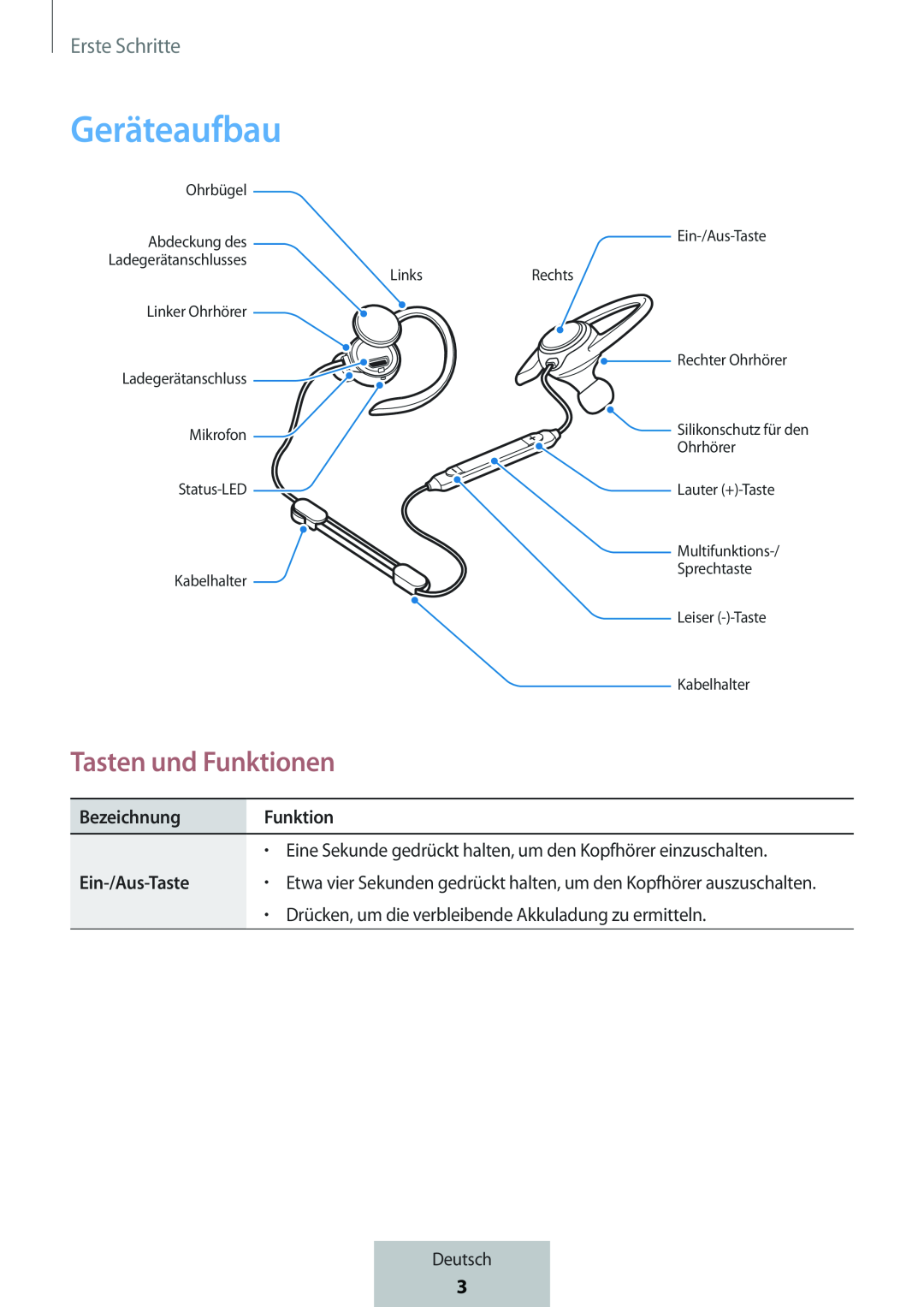 Tasten und Funktionen In-Ear Headphones Level Active Headphones