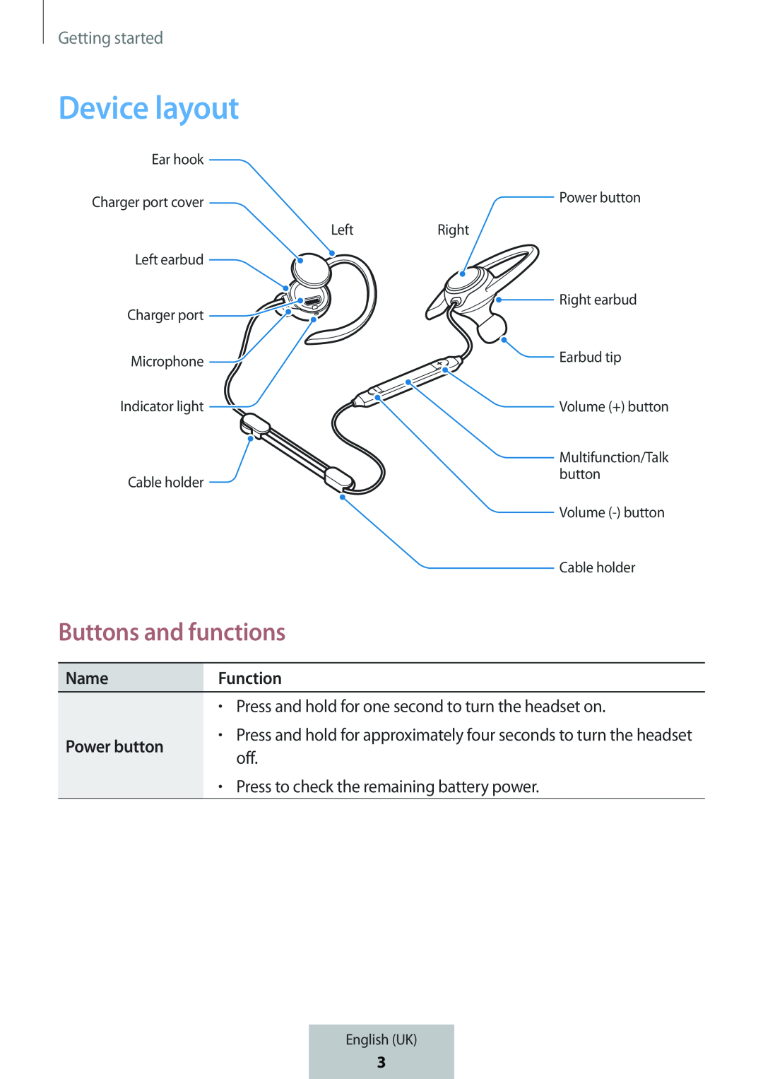 Buttons and functions In-Ear Headphones Level Active Headphones