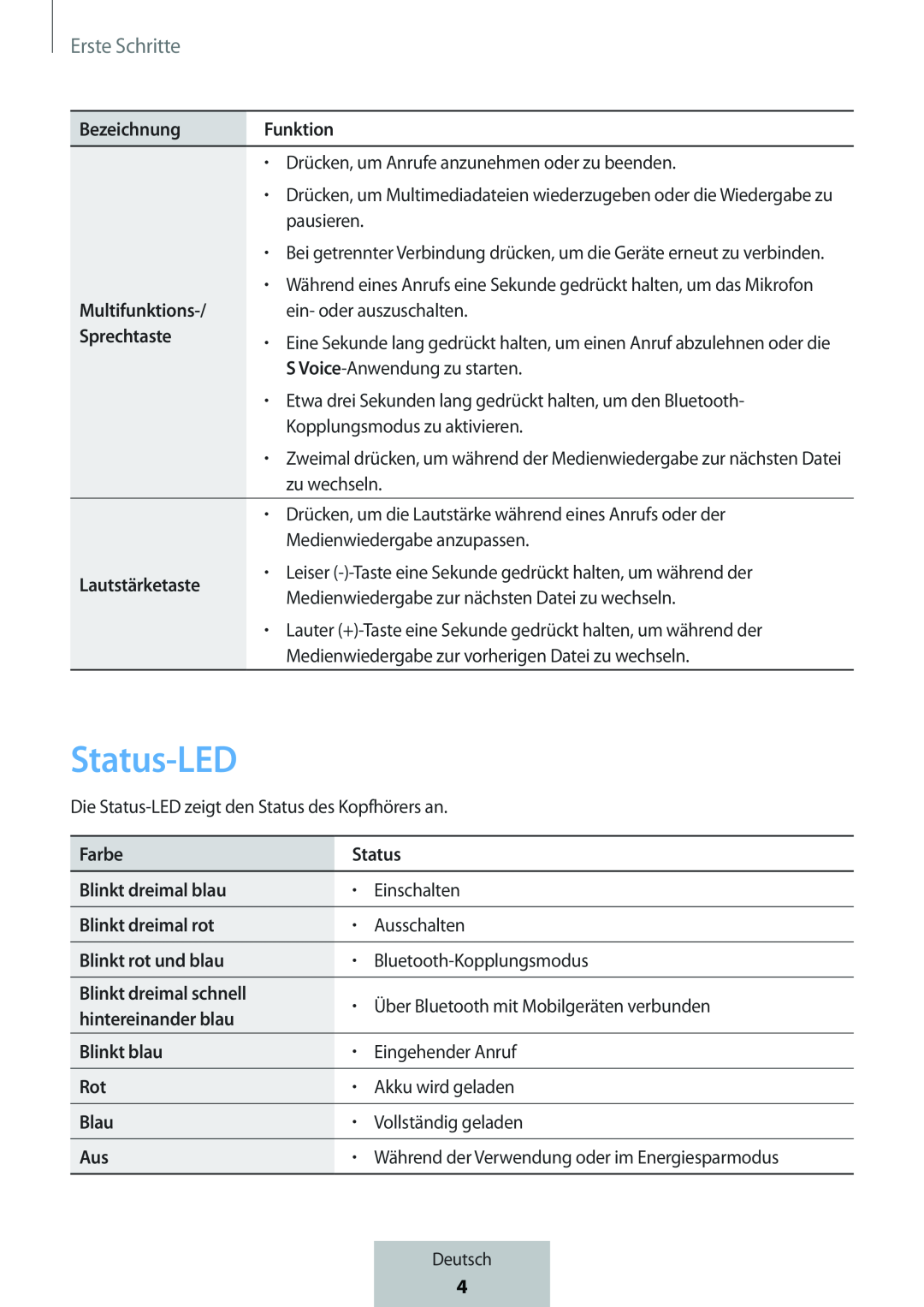 Status-LED In-Ear Headphones Level Active Headphones