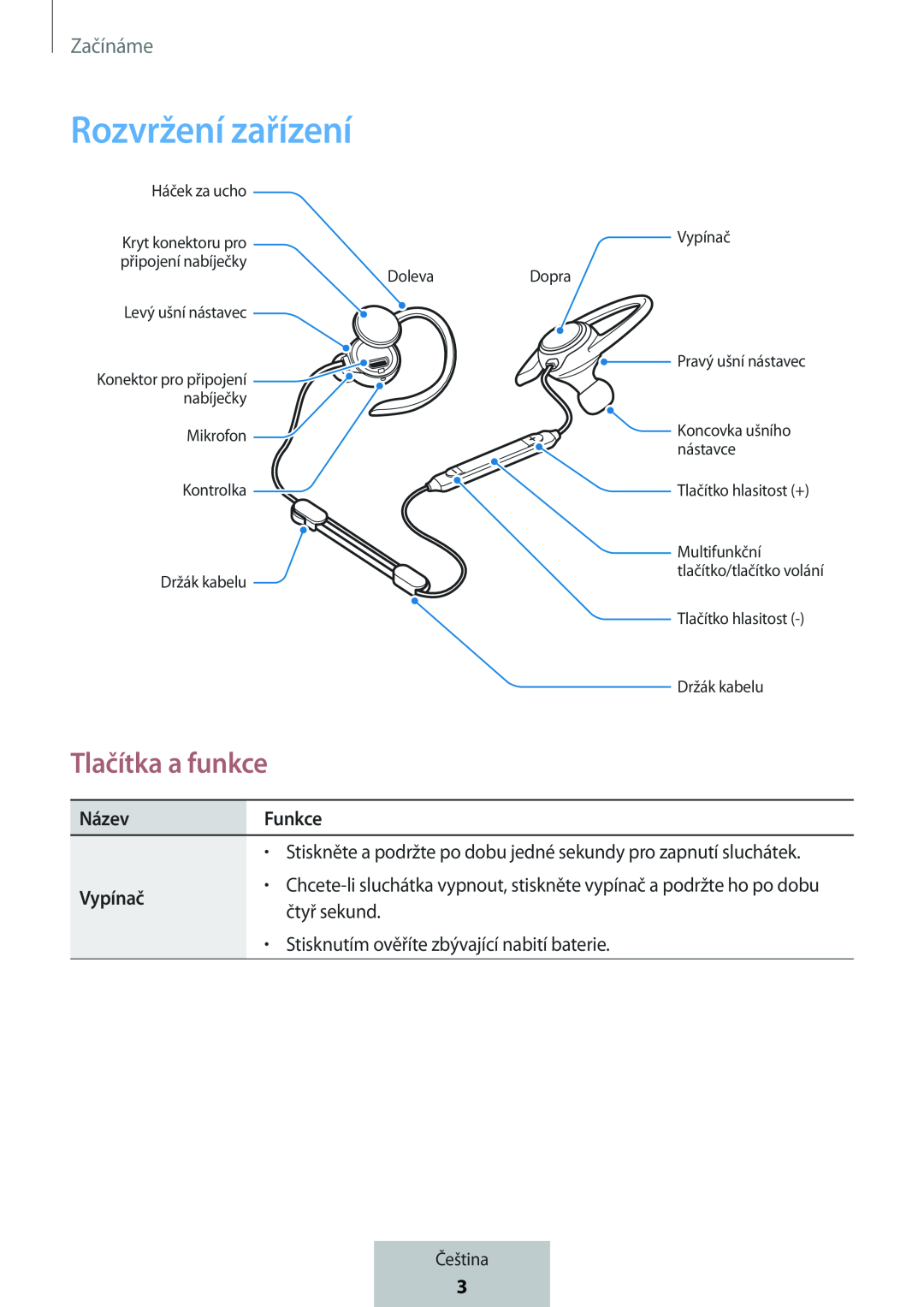 Tlačítka a funkce