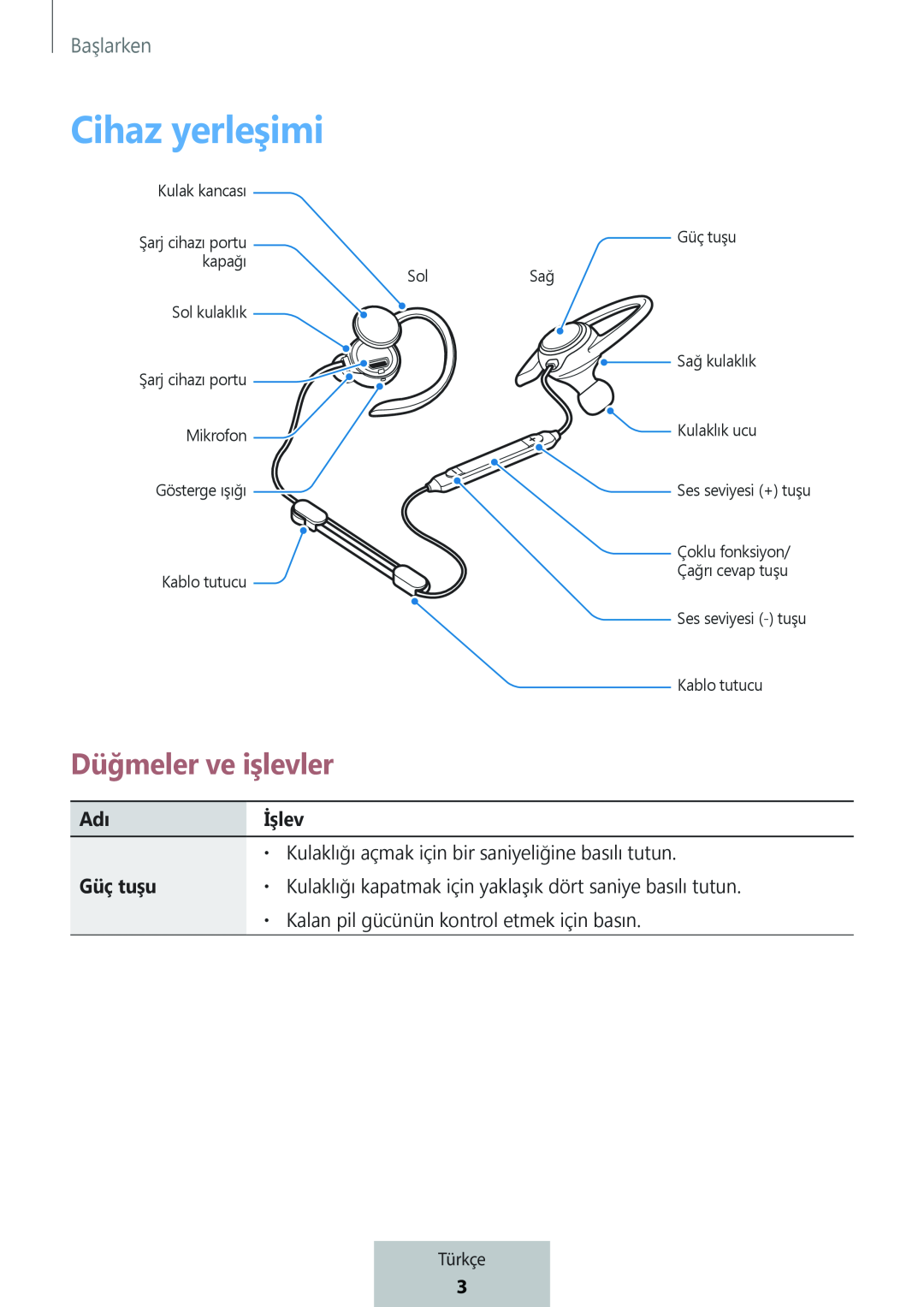 Cihaz yerleşimi In-Ear Headphones Level Active Headphones