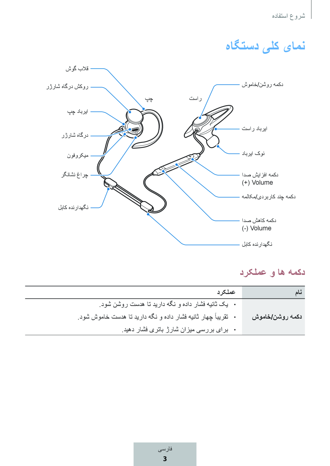 درکلمع و اه همکد In-Ear Headphones Level Active Headphones