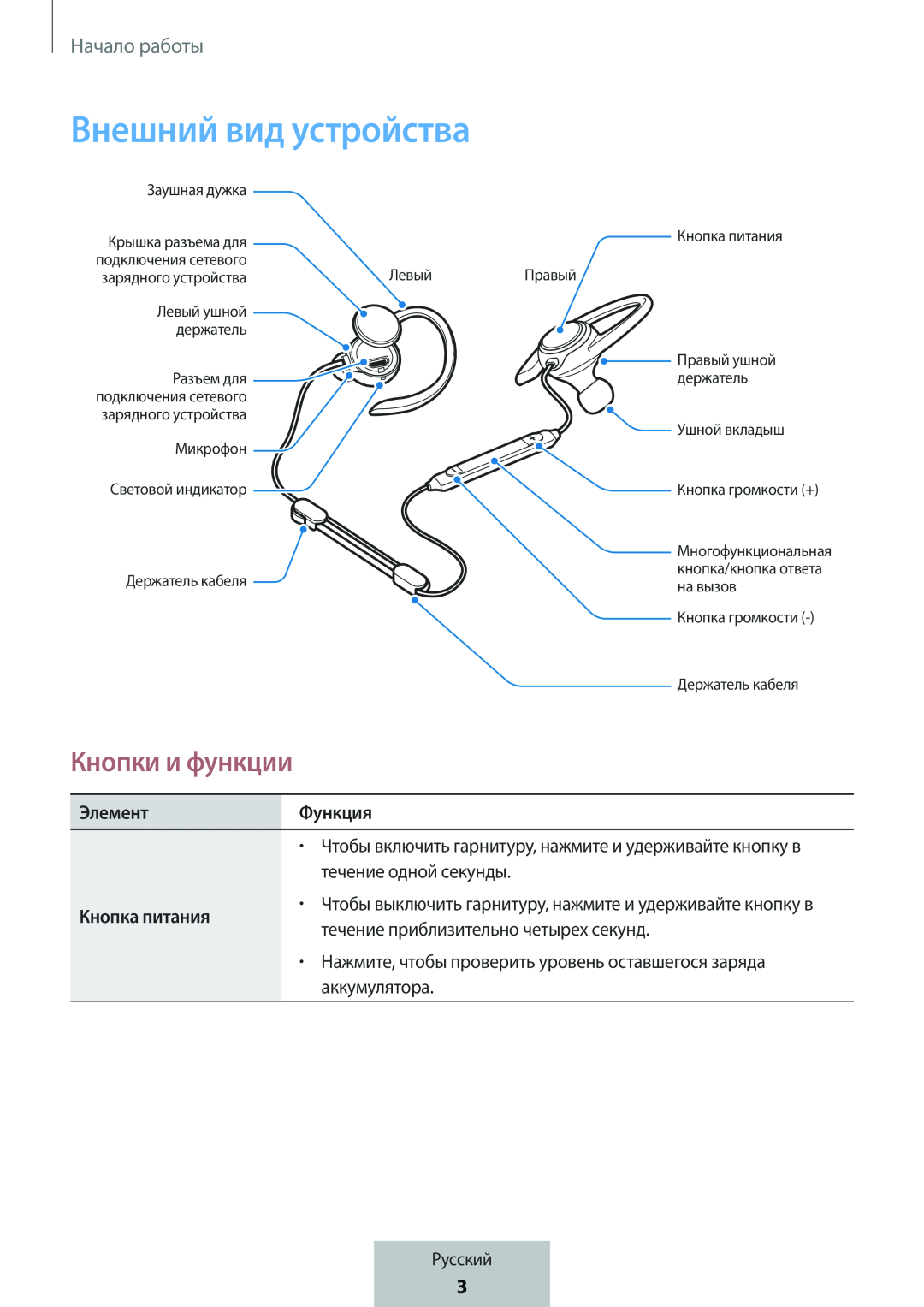 Кнопки и функции In-Ear Headphones Level Active Headphones