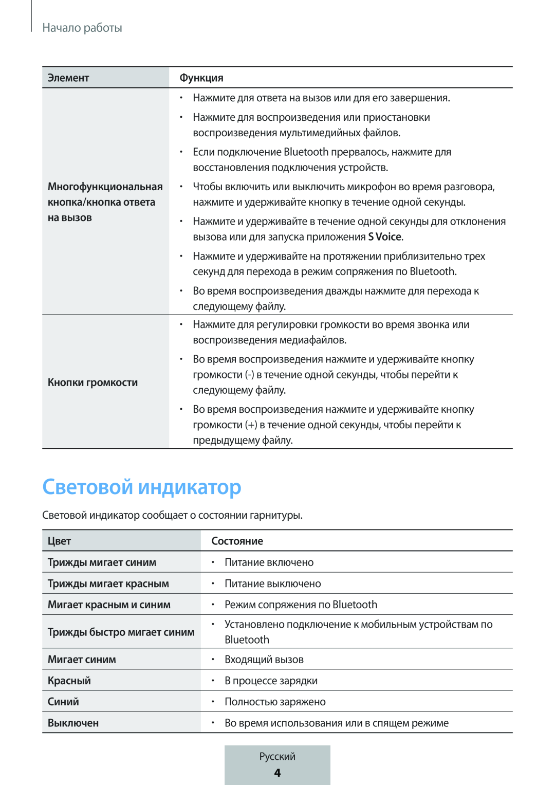 Световой индикатор