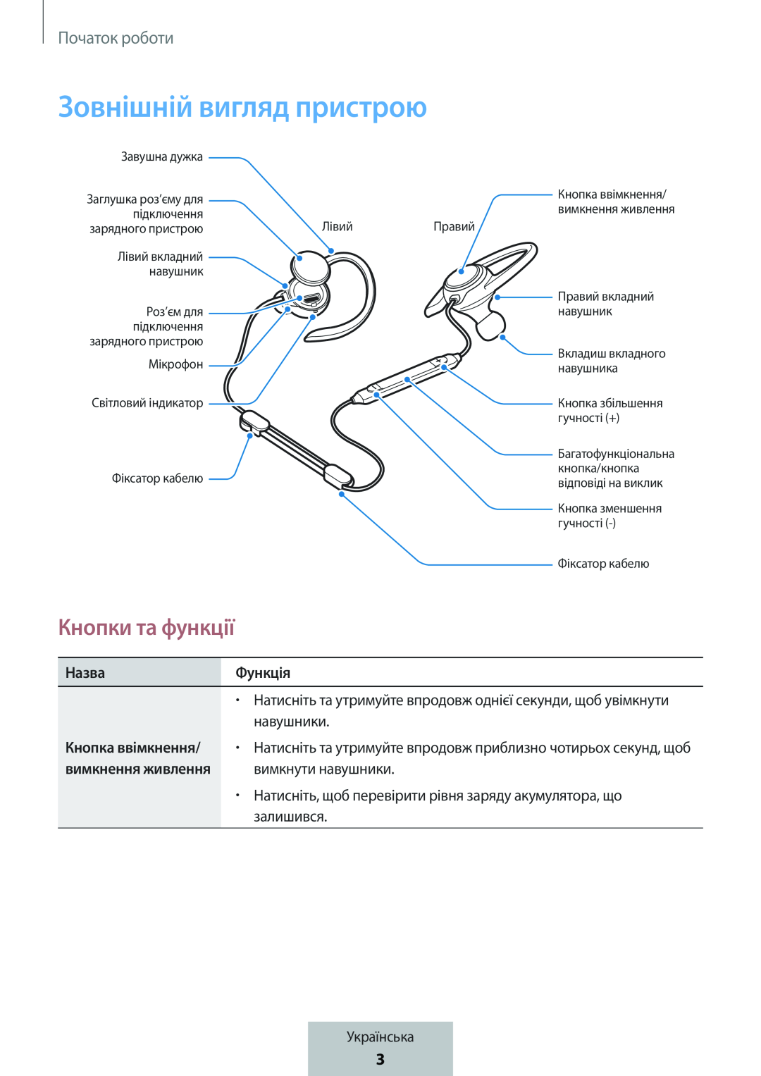 Кнопки та функції Зовнішній вигляд пристрою