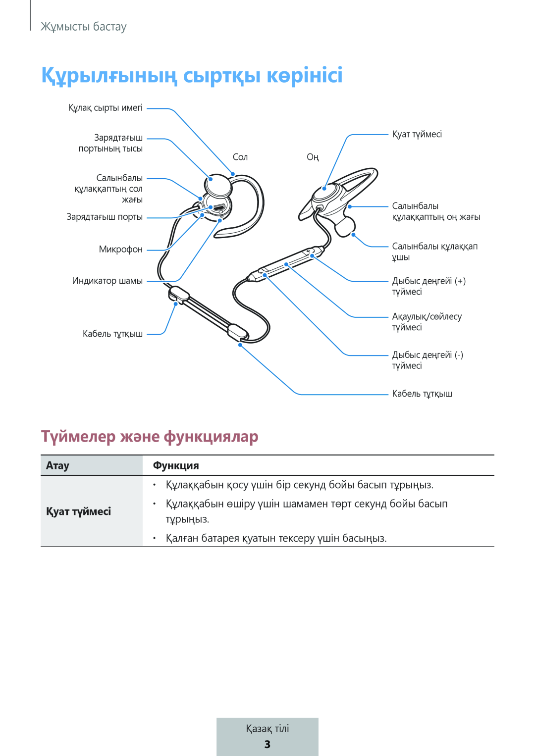 Түймелер және функциялар In-Ear Headphones Level Active Headphones