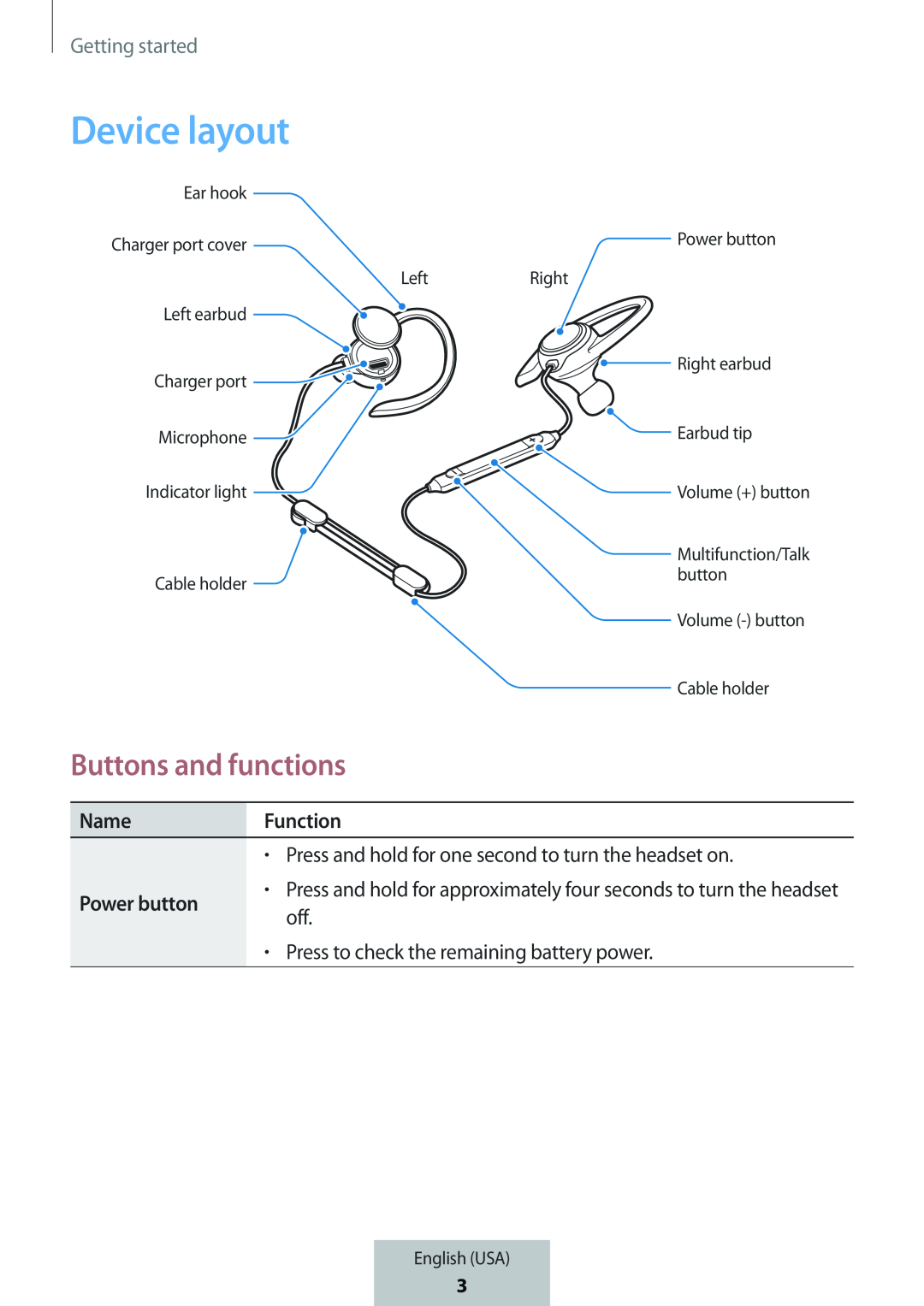 Buttons and functions In-Ear Headphones Level Active Headphones