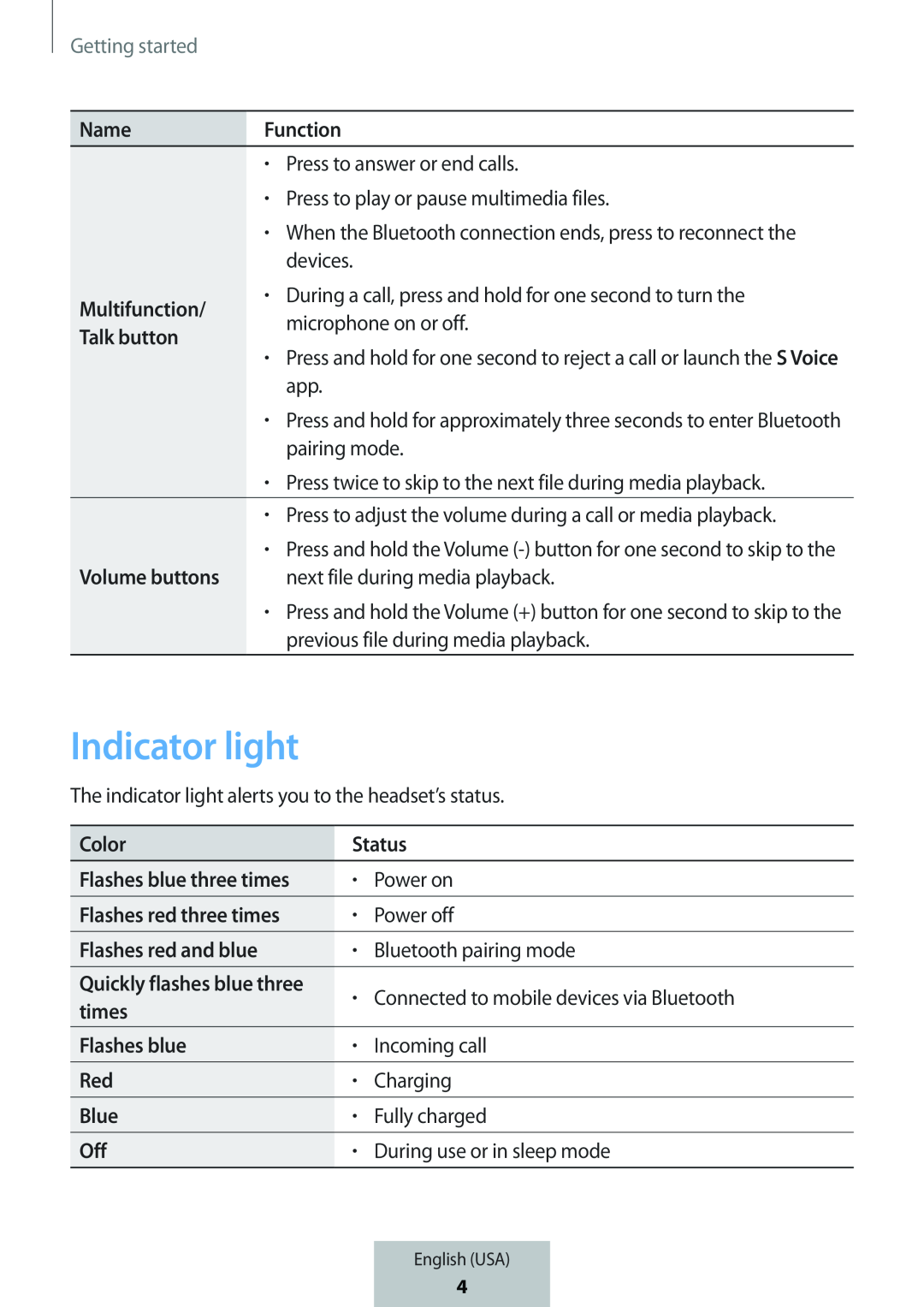 Indicator light In-Ear Headphones Level Active Headphones