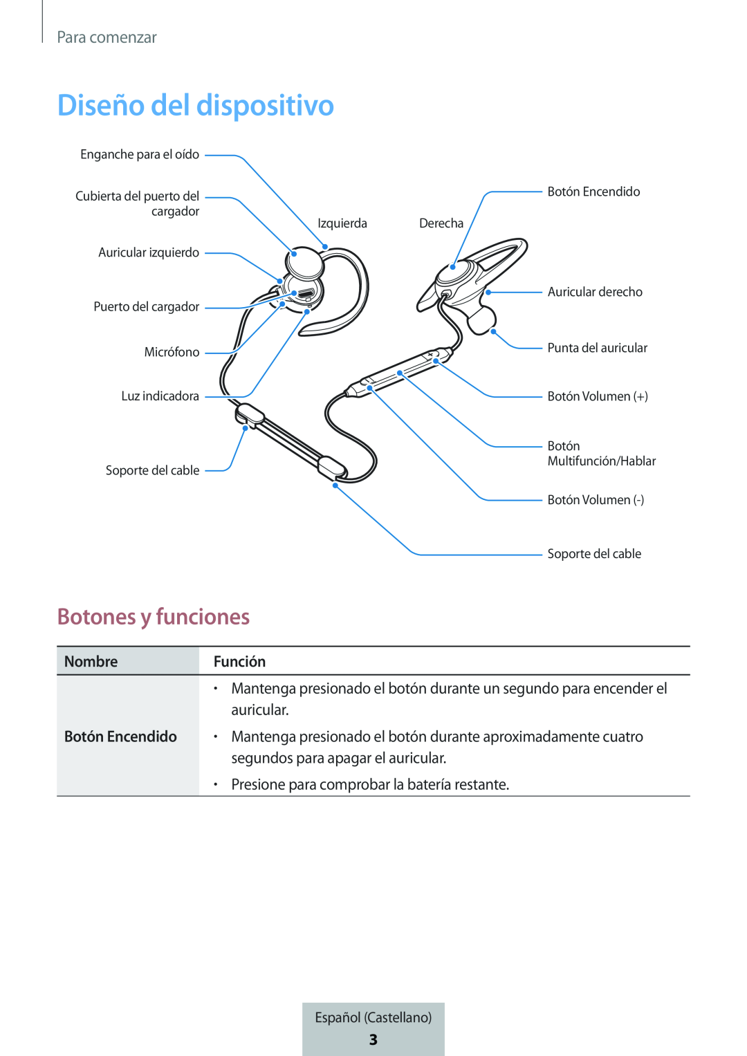 Diseño del dispositivo In-Ear Headphones Level Active Headphones