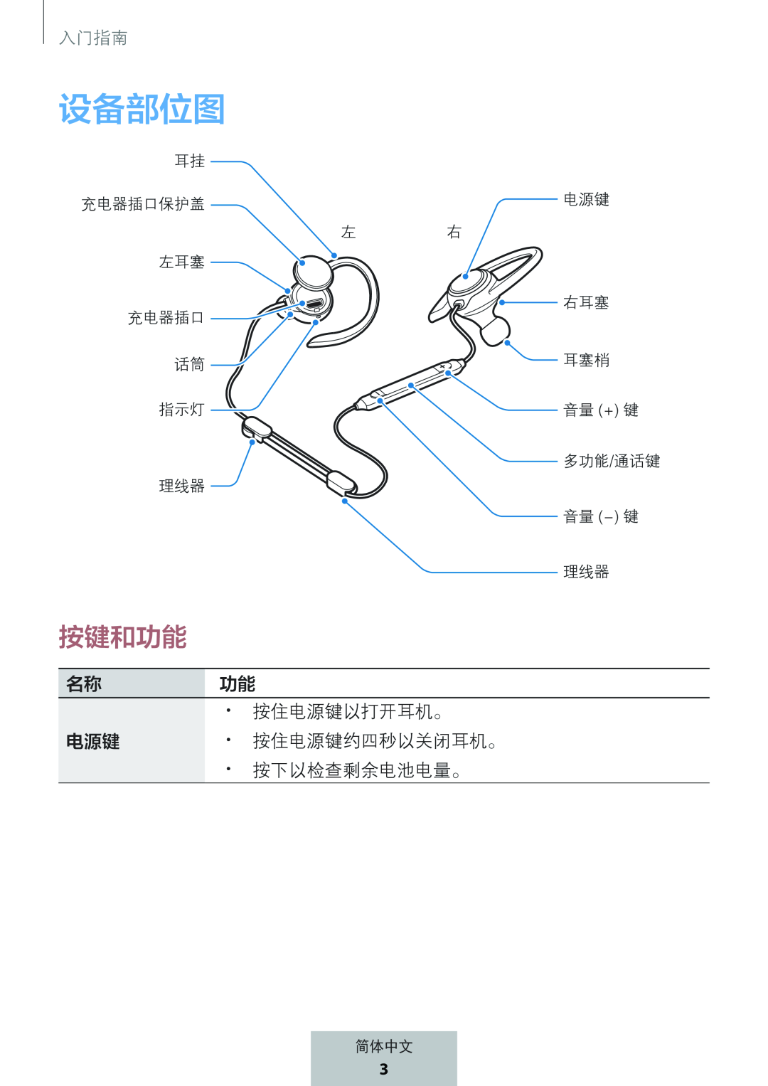 设备部位图 In-Ear Headphones Level Active Headphones