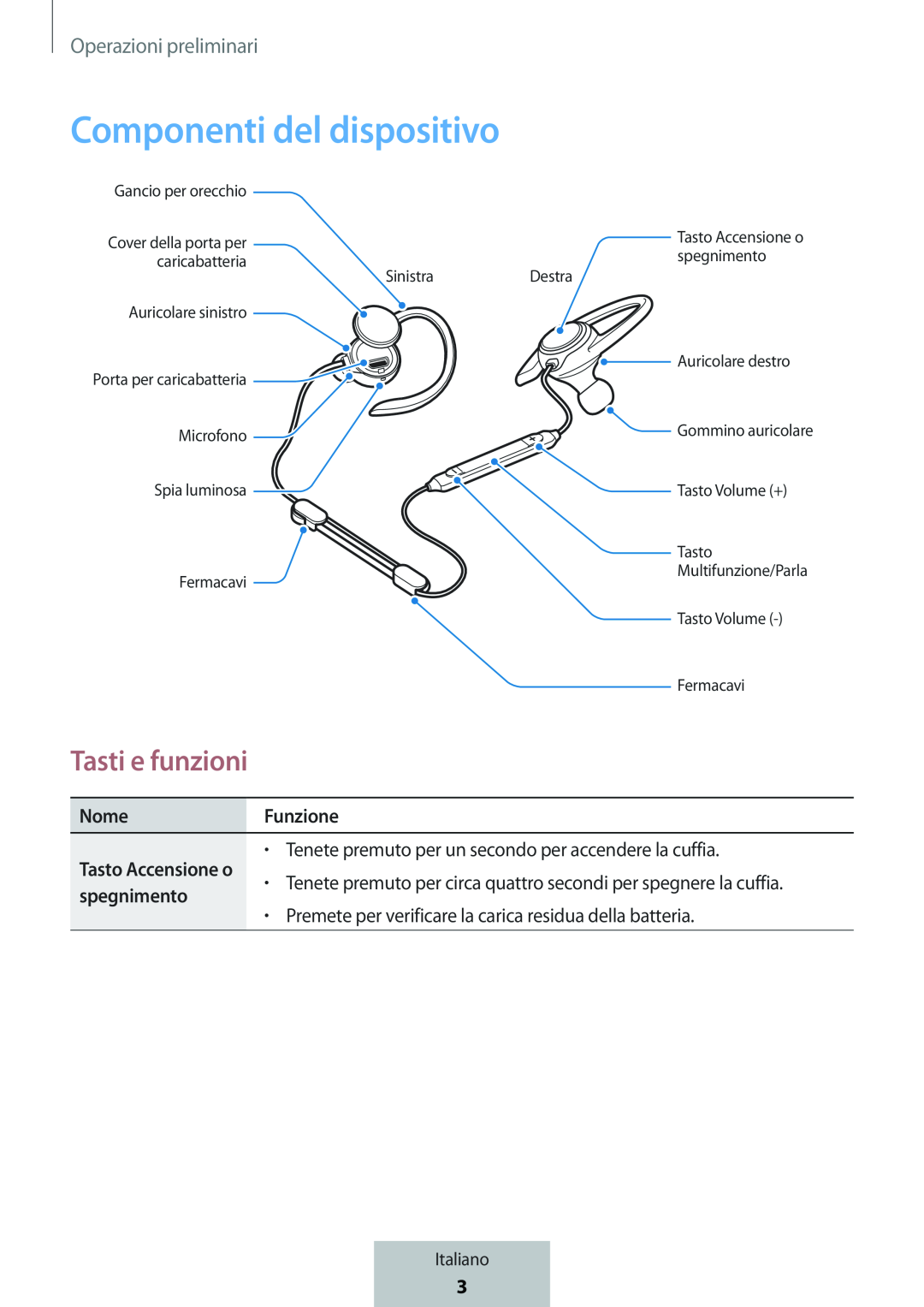 Tasti e funzioni Componenti del dispositivo