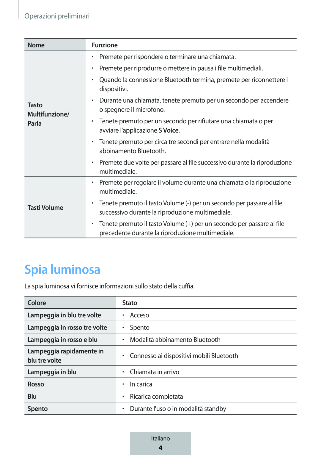 Spia luminosa In-Ear Headphones Level Active Headphones