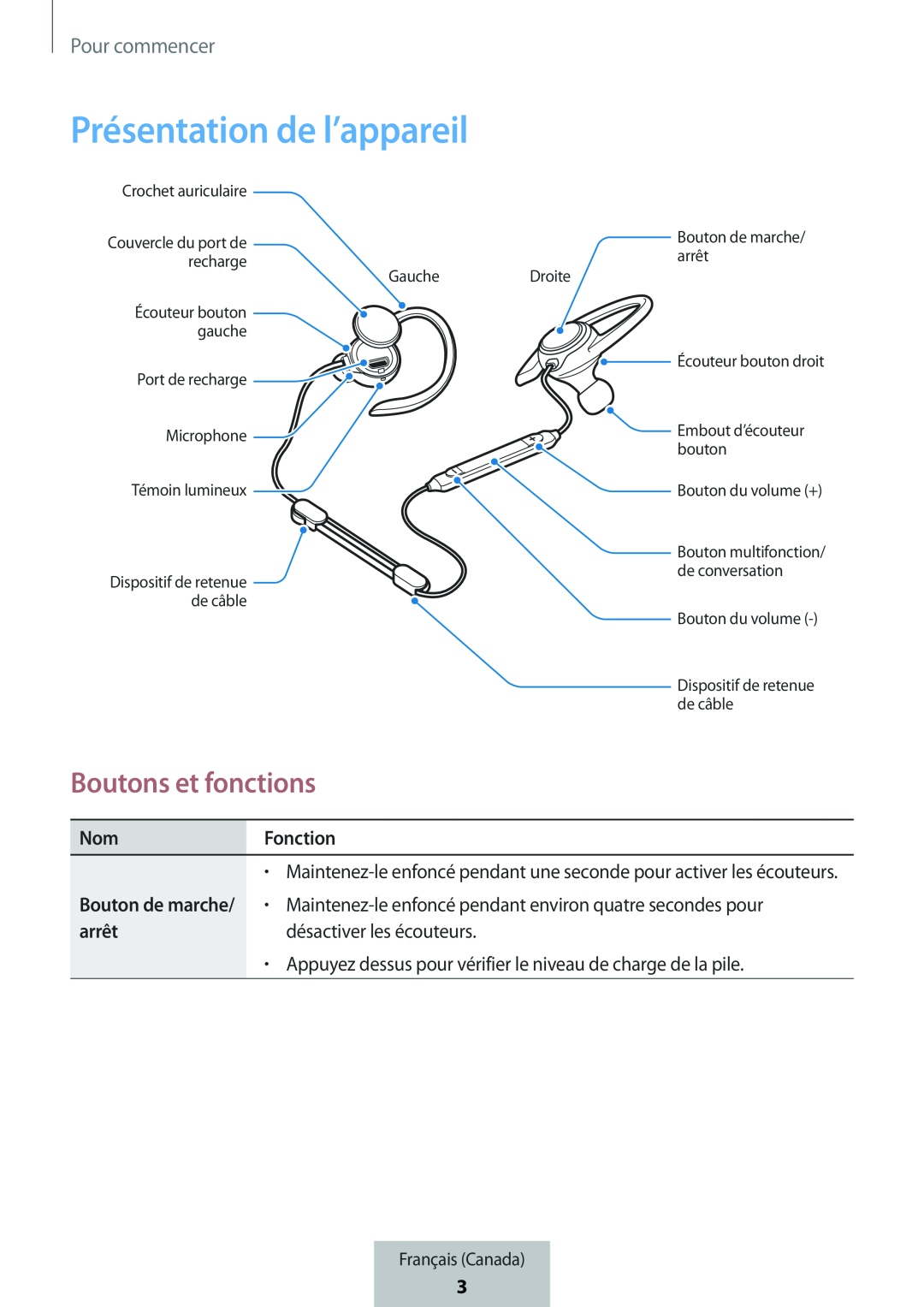 Boutons et fonctions In-Ear Headphones Level Active Headphones