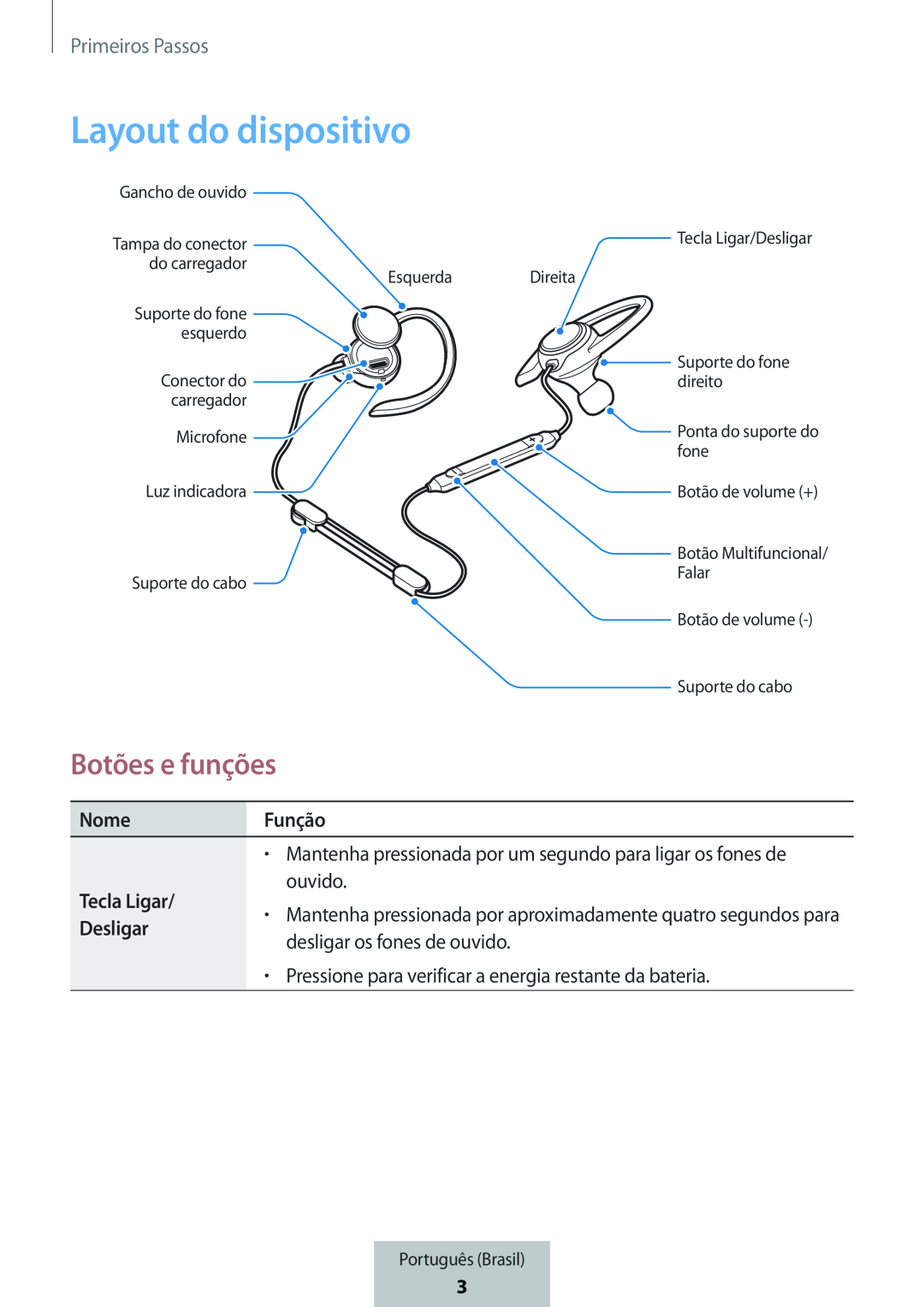 Botões e funções In-Ear Headphones Level Active Headphones