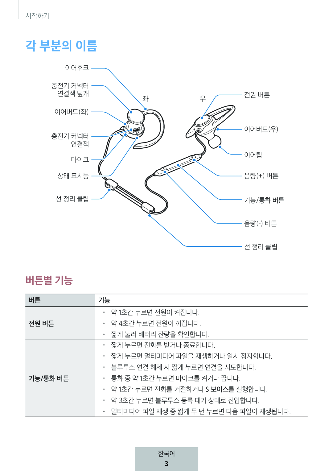 버튼별 기능 각 부분의 이름