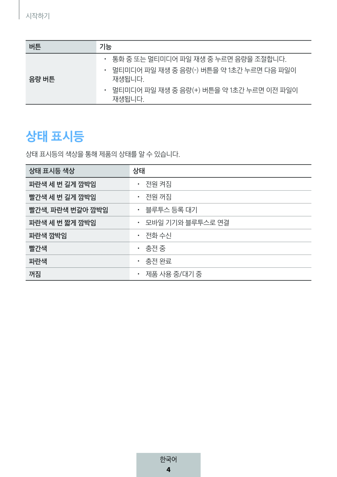 상태 표시등 In-Ear Headphones Level Active Headphones