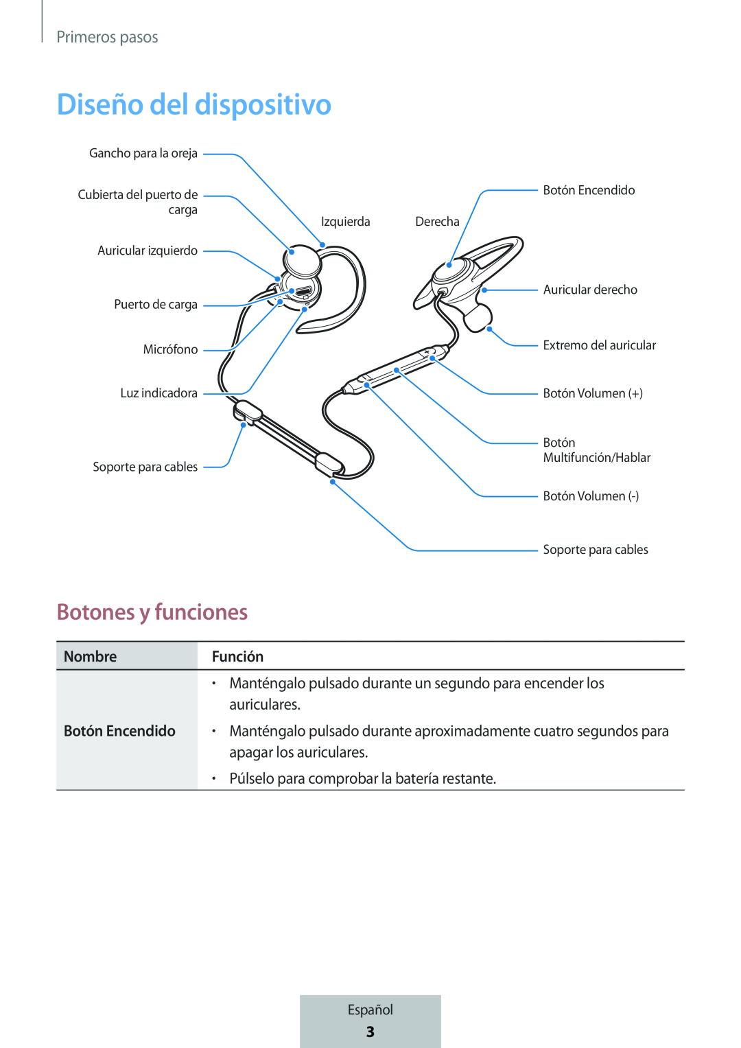 Diseño del dispositivo In-Ear Headphones Level Active Headphones