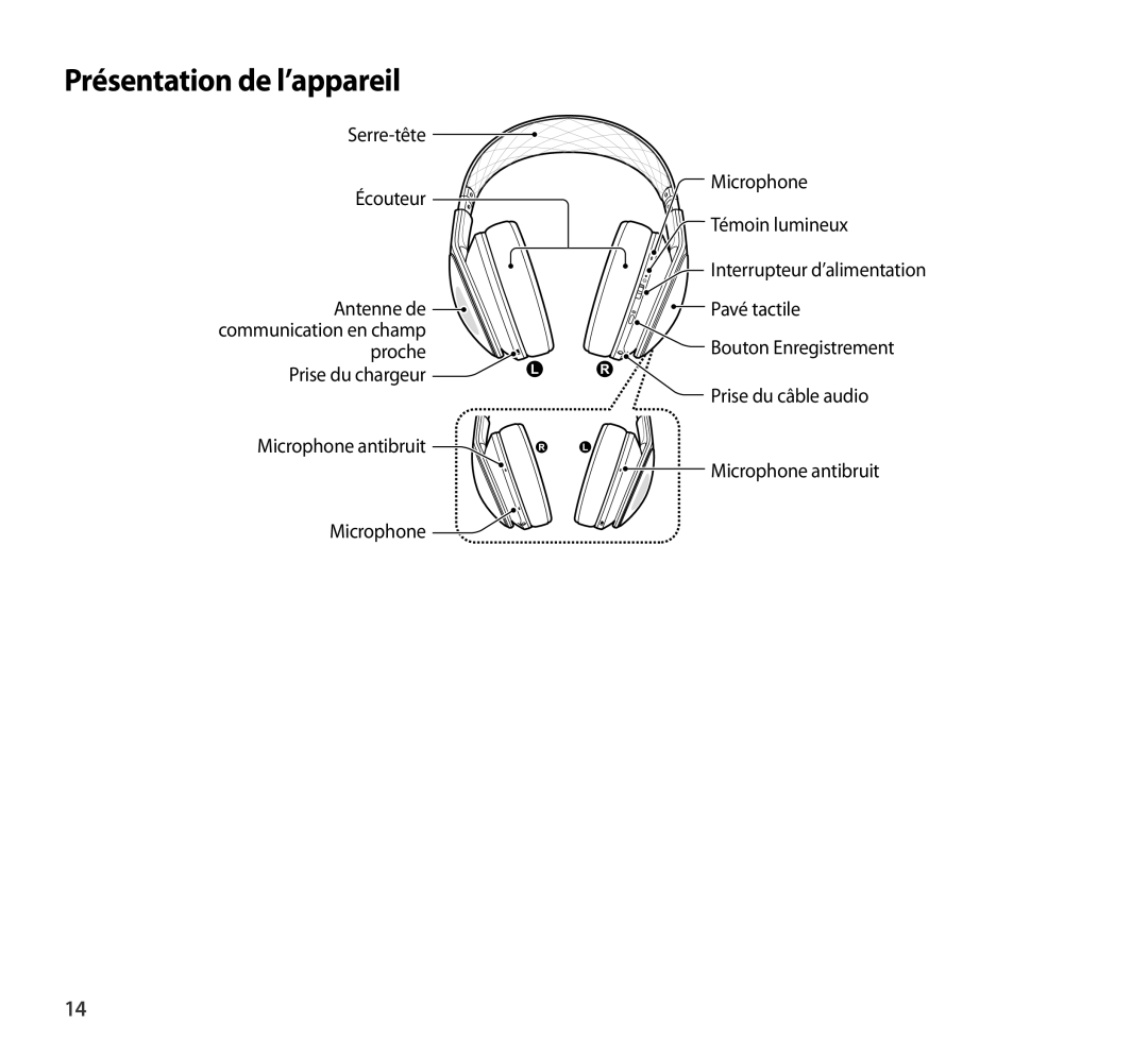 Présentation de l’appareil On-Ear Headphones Level Over Headphones