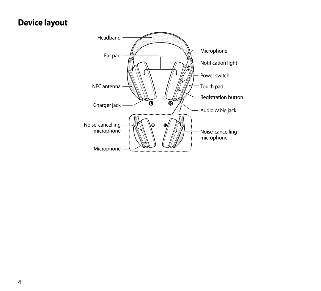 Device layout On-Ear Headphones Level Over Headphones