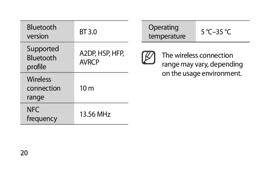 AVRCP Box Level Box