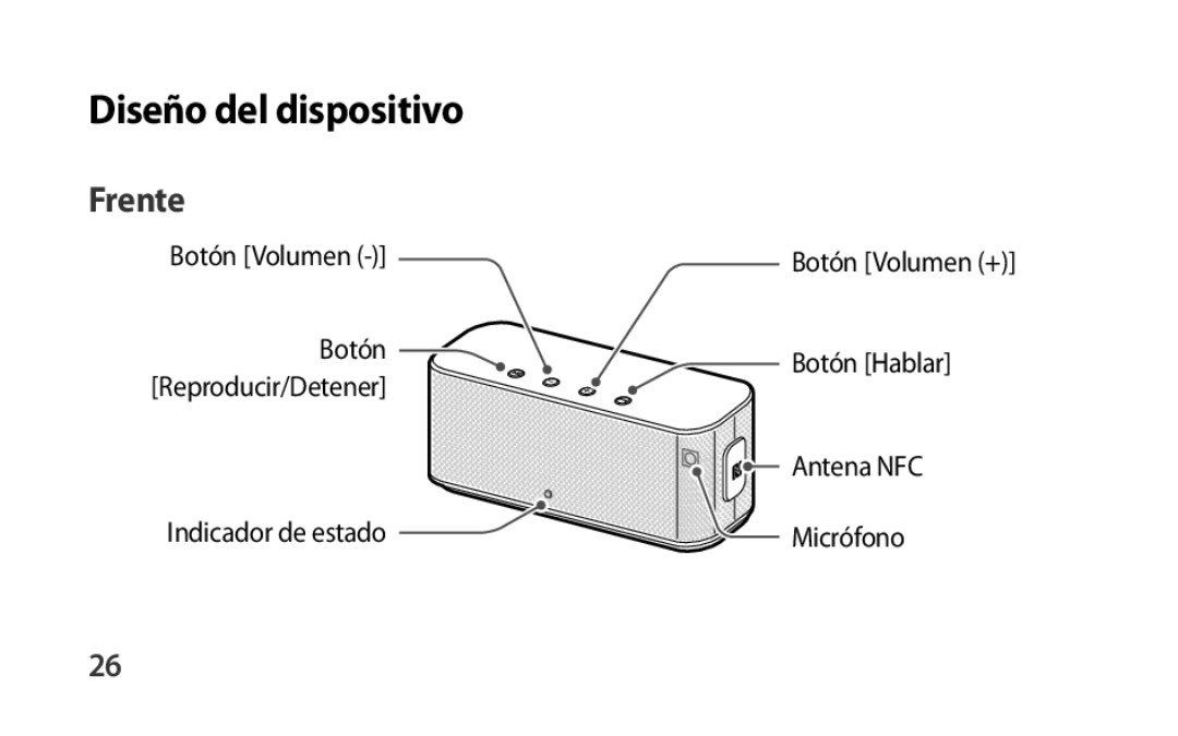 Diseño del dispositivo Box Level Box