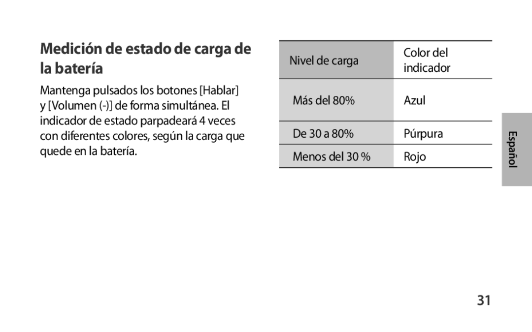 De 30 a 80% Box Level Box