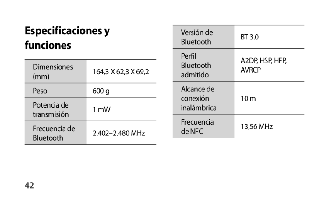 Especificaciones y funciones Box Level Box