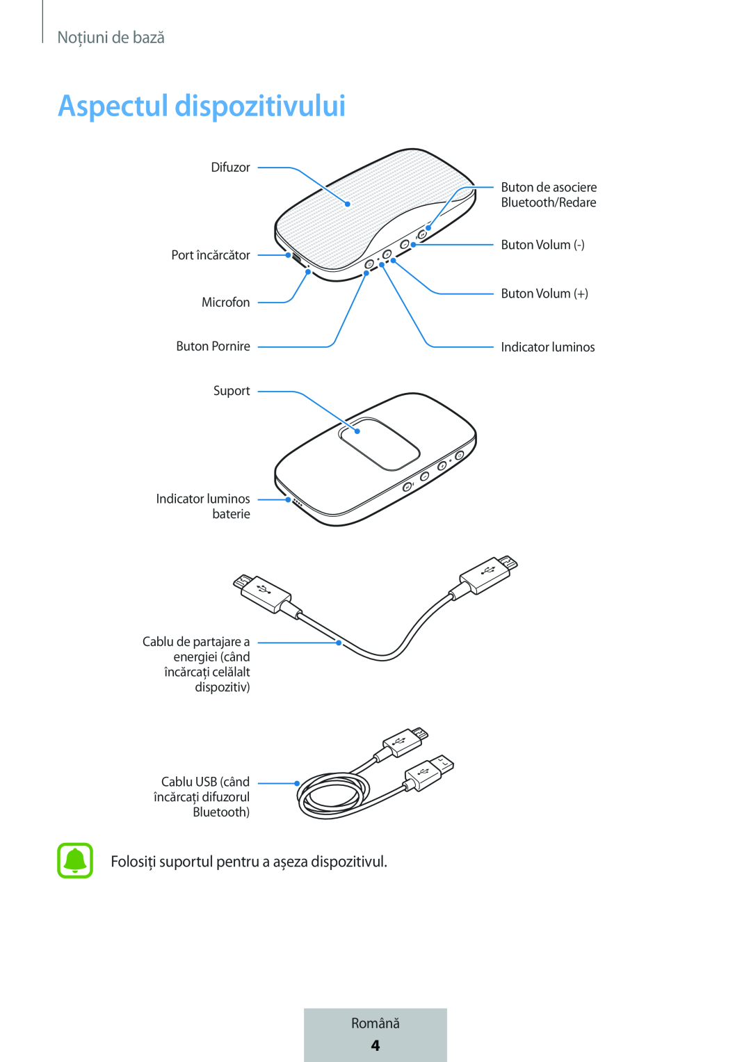 Aspectul dispozitivului Box Level Box Slim