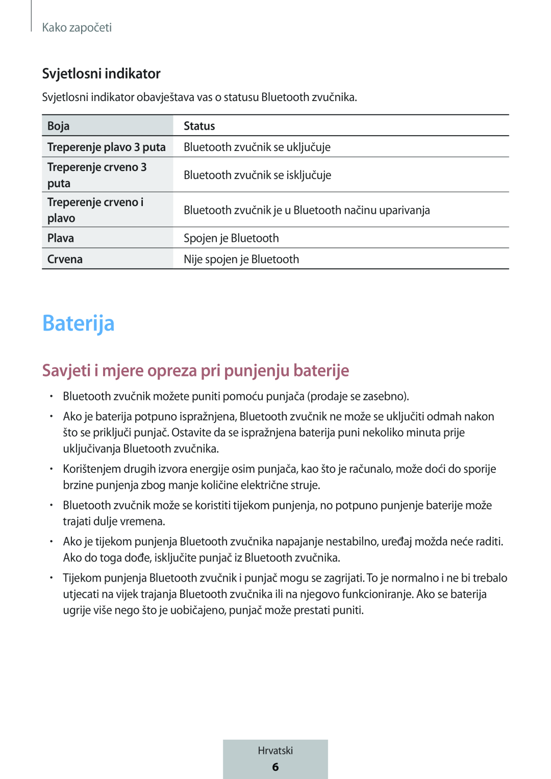 Baterija Svjetlosni indikator