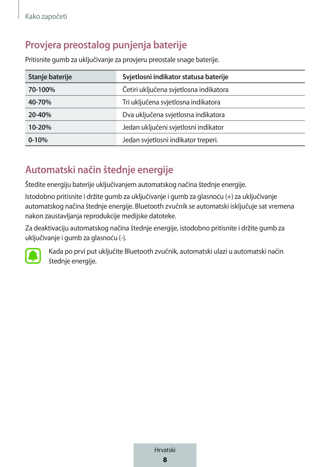 Provjera preostalog punjenja baterije Box Level Box Slim