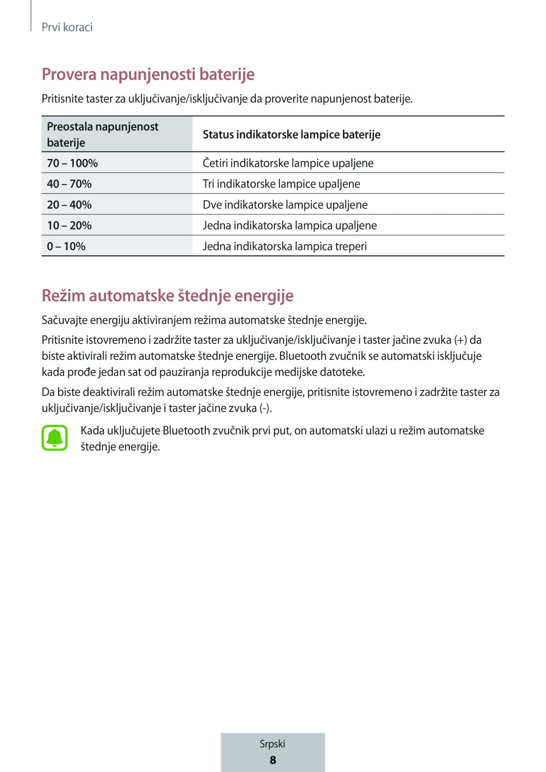 Režim automatske štednje energije Box Level Box Slim