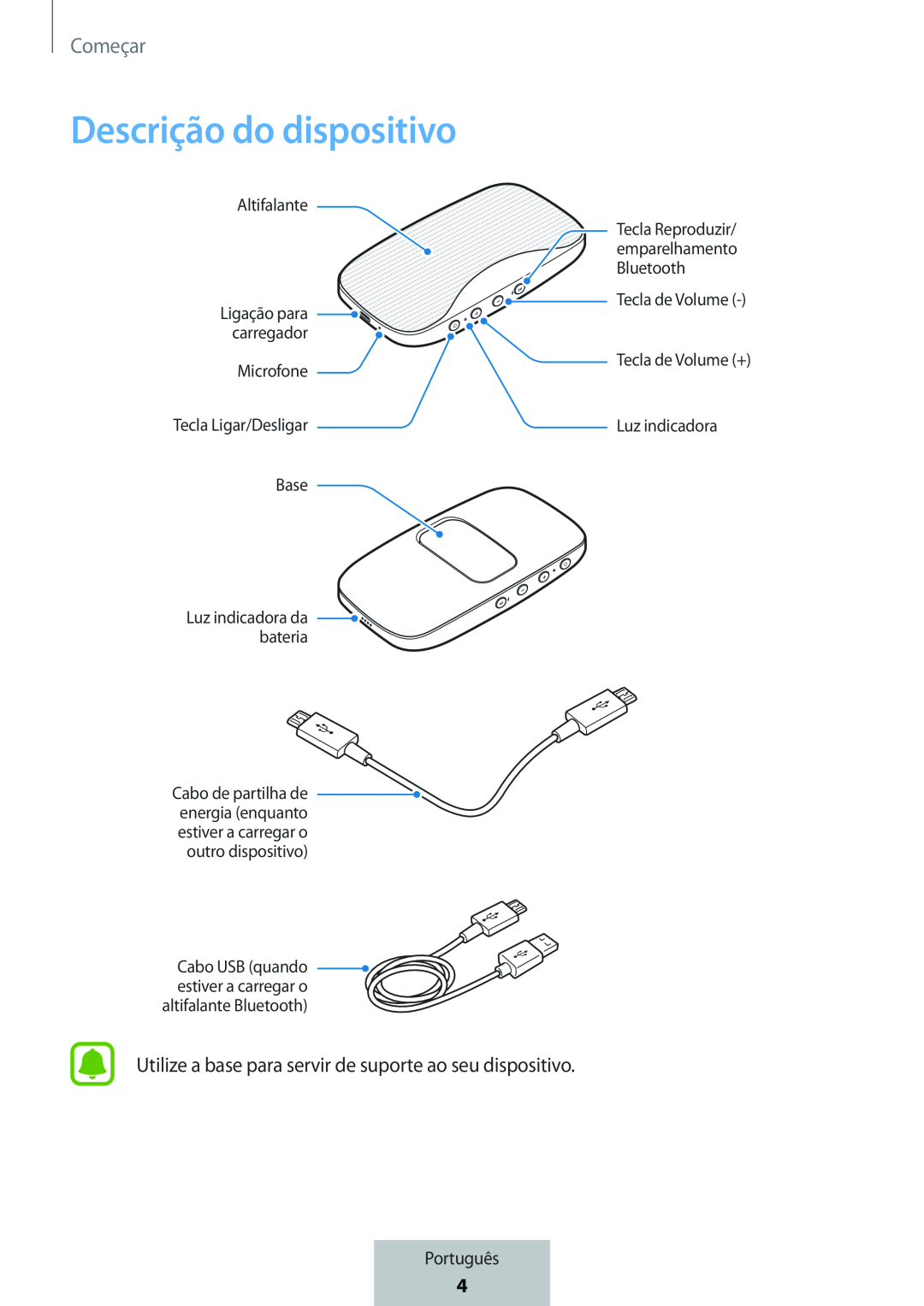 Utilize a base para servir de suporte ao seu dispositivo Box Level Box Slim