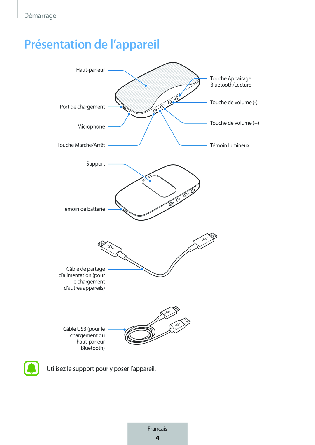 Présentation de l’appareil Box Level Box Slim