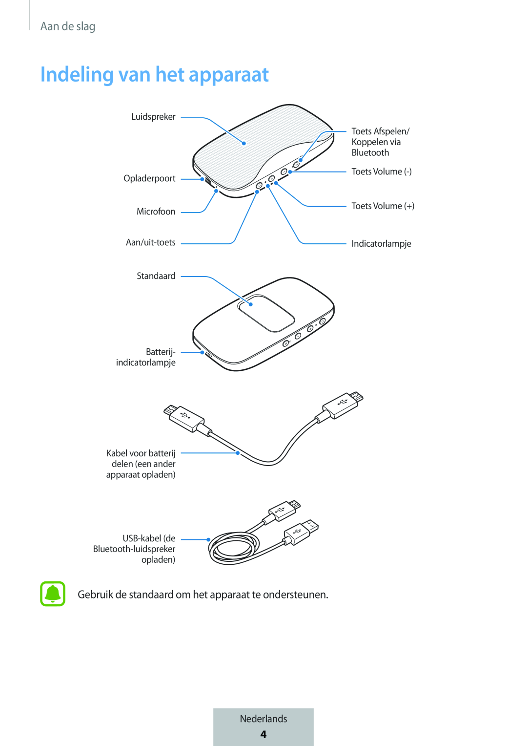 Indeling van het apparaat Box Level Box Slim