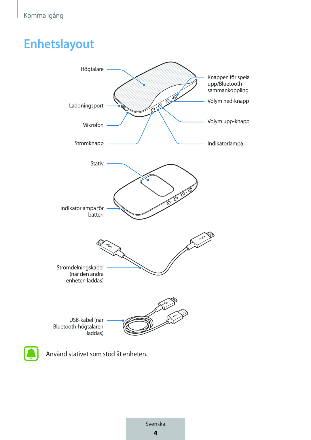 Enhetslayout