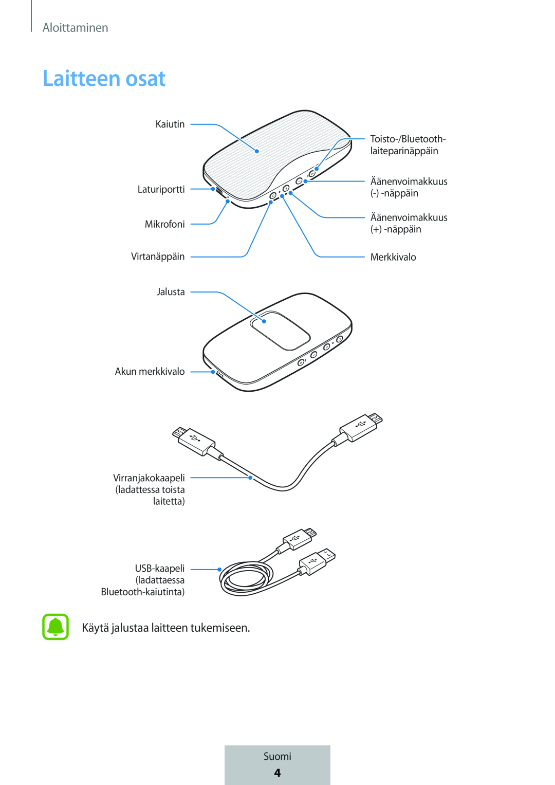 Laitteen osat Box Level Box Slim