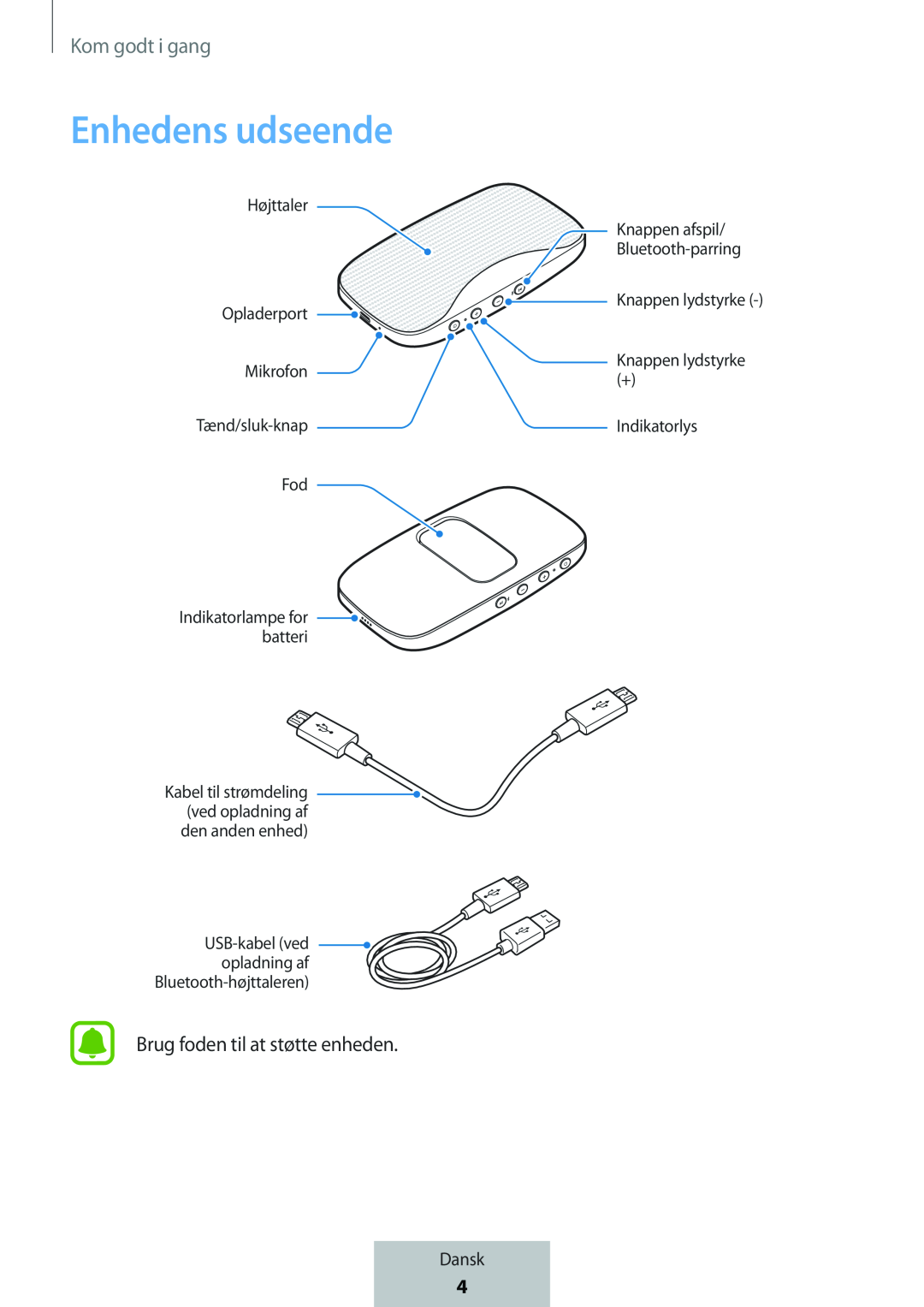 Enhedens udseende Box Level Box Slim