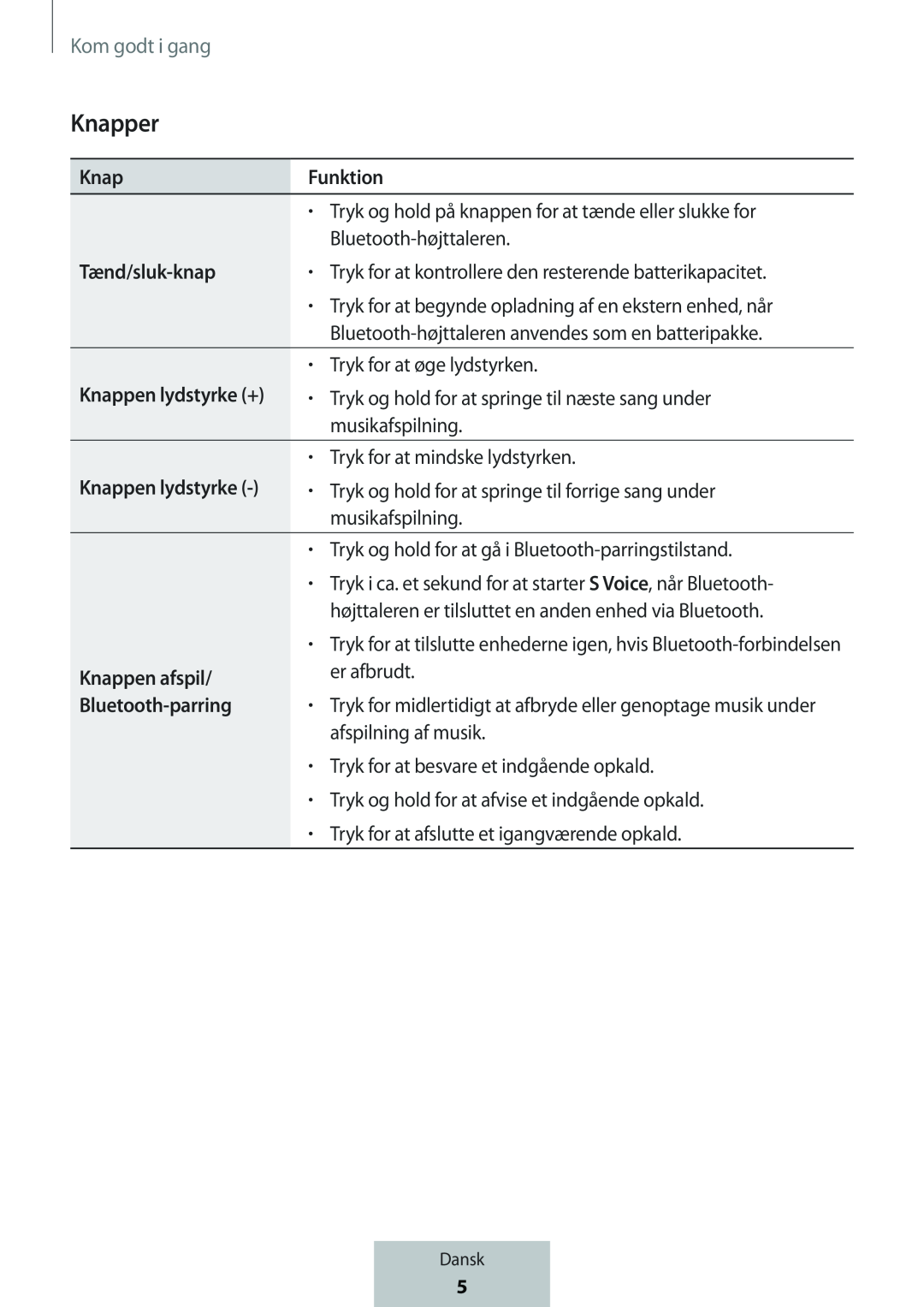 Kom godt i gang Knappen lydstyrke (+)