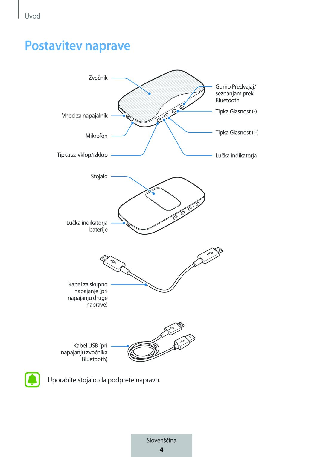 Postavitev naprave Box Level Box Slim