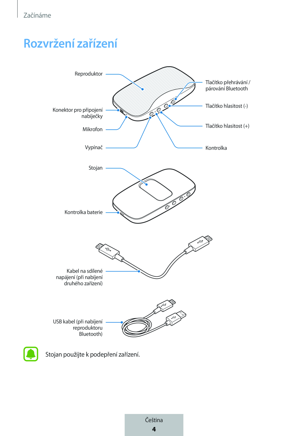 Rozvržení zařízení Box Level Box Slim