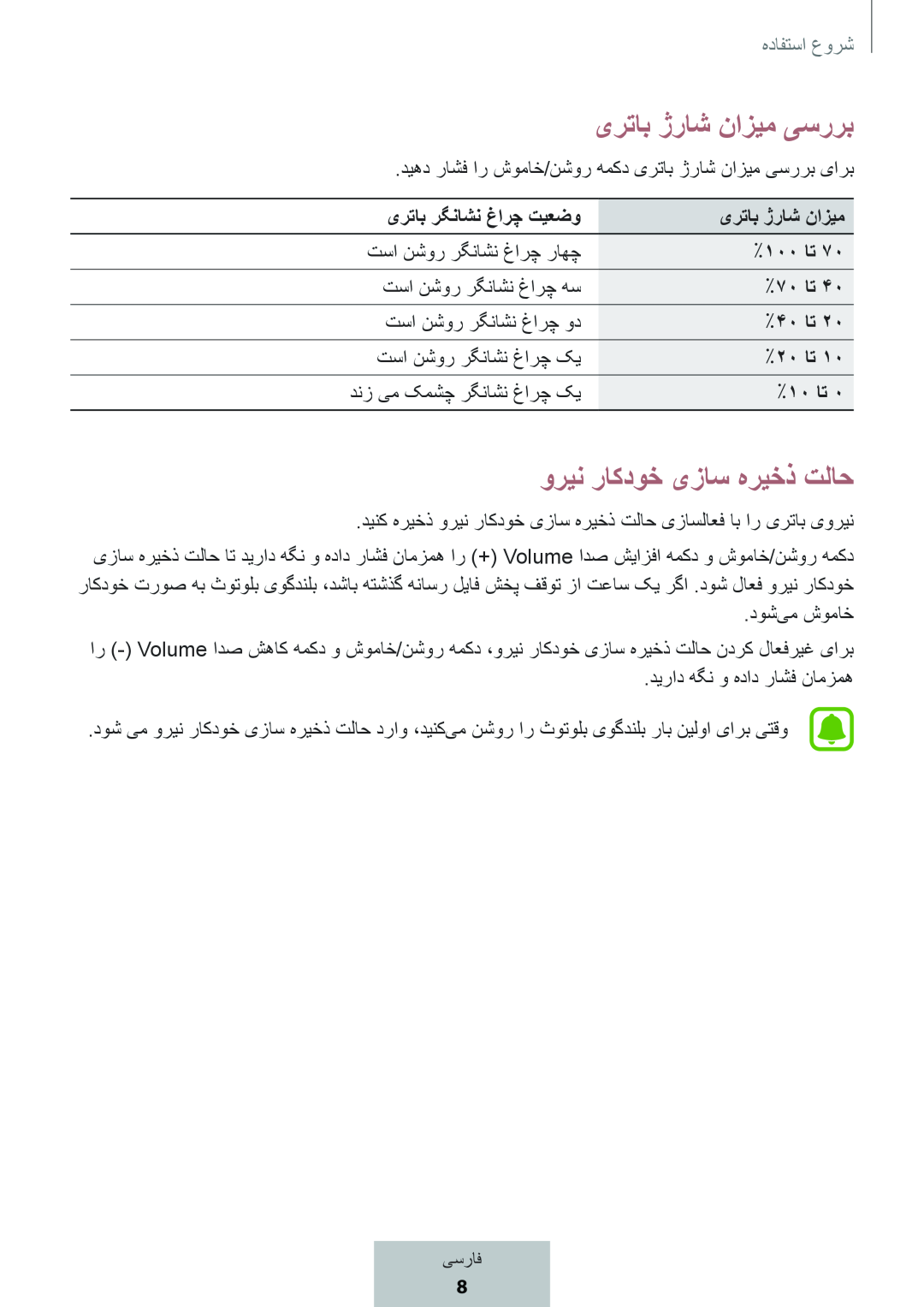 یرتاب ژراش نازیم یسررب Box Level Box Slim