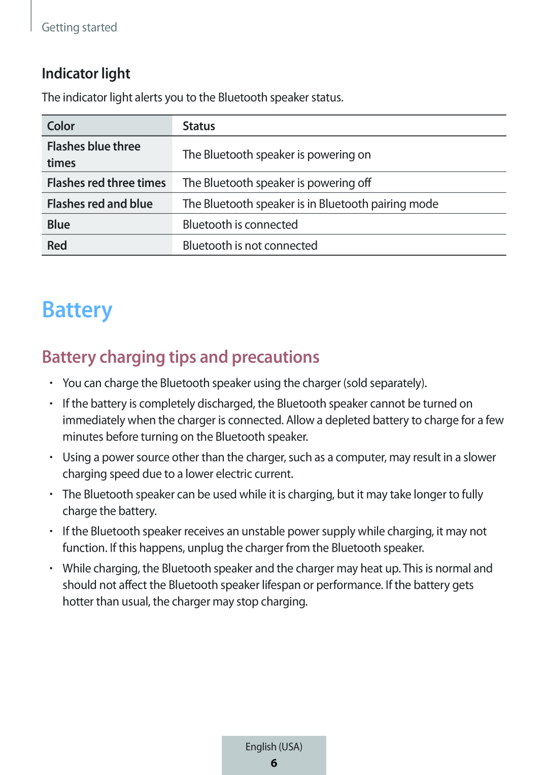 Status Box Level Box Slim