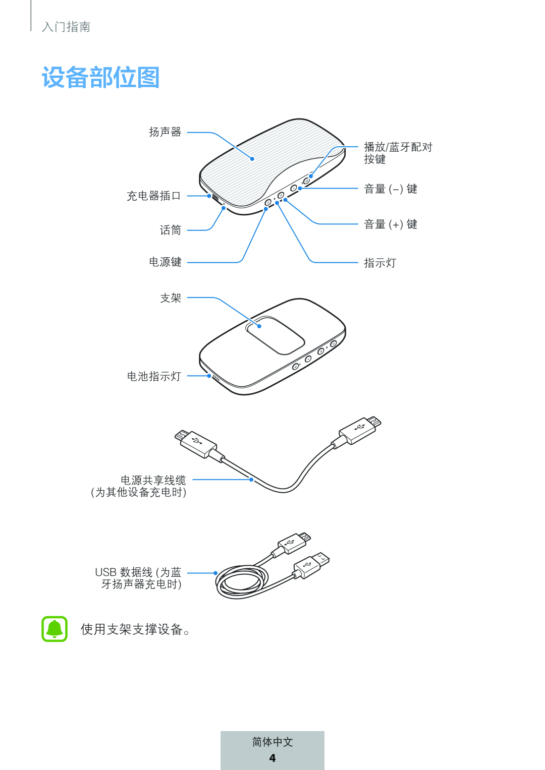 设备部位图 Box Level Box Slim