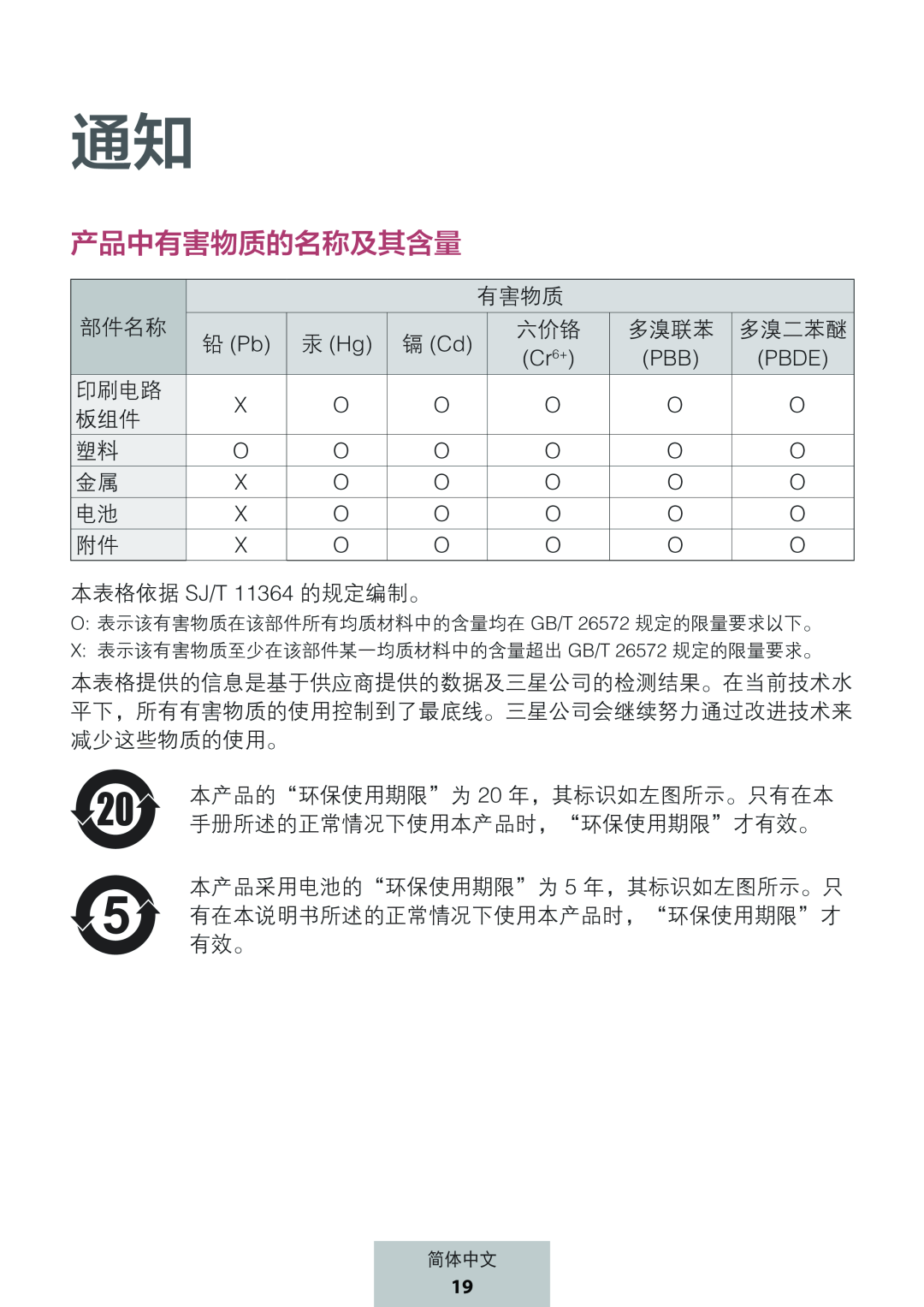 产品中有害物质的名称及其含量