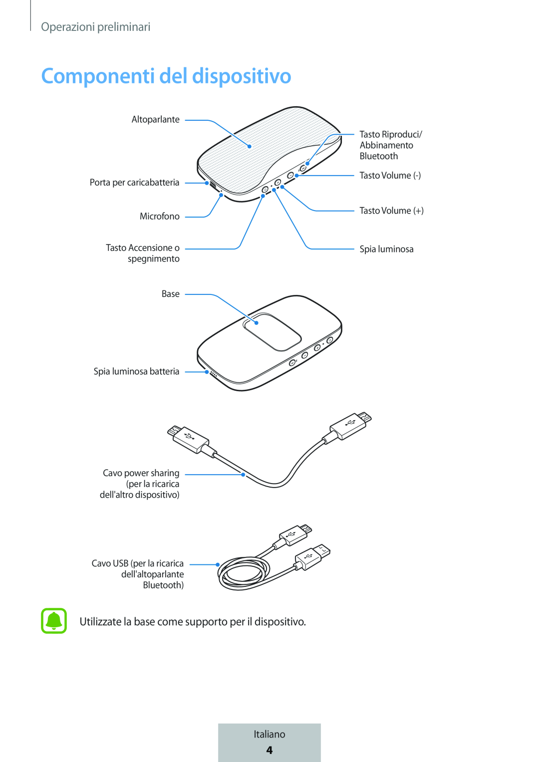 Componenti del dispositivo Box Level Box Slim