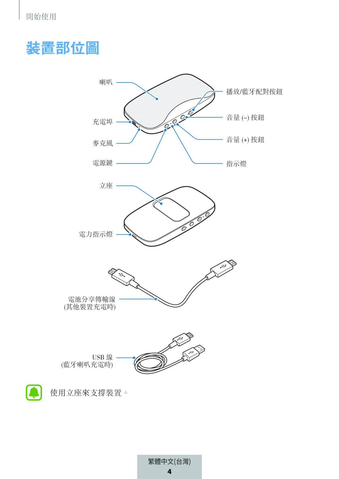 裝置部位圖