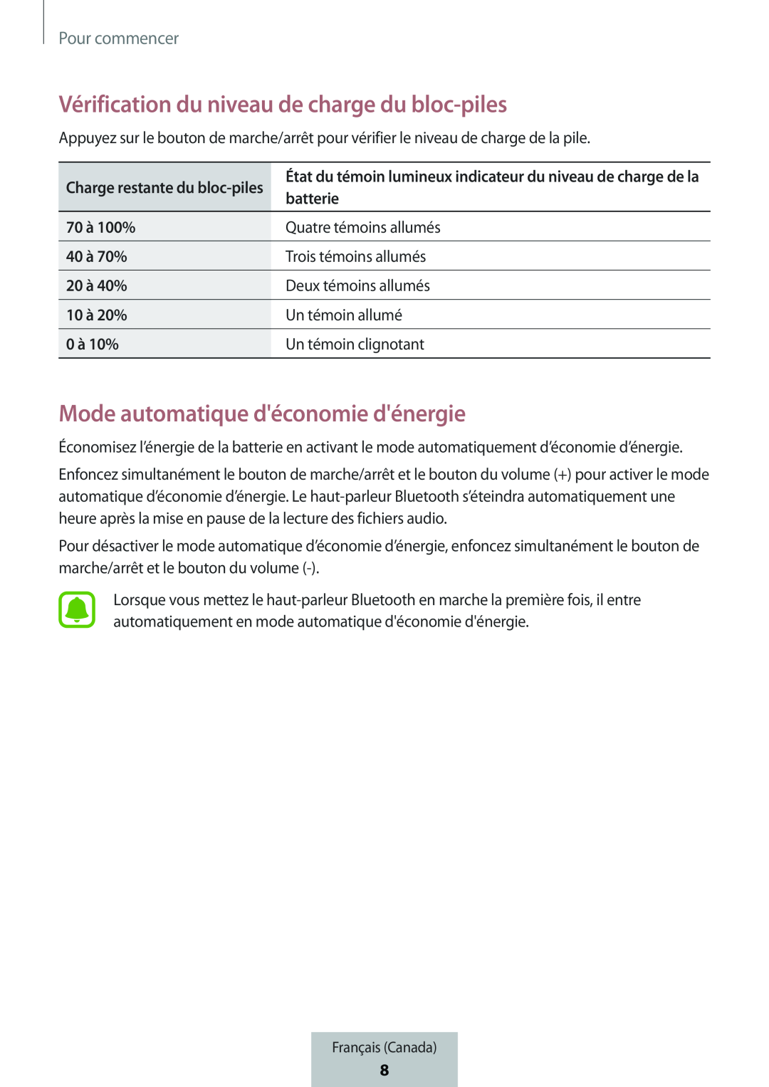 Mode automatique d'économie d'énergie Box Level Box Slim