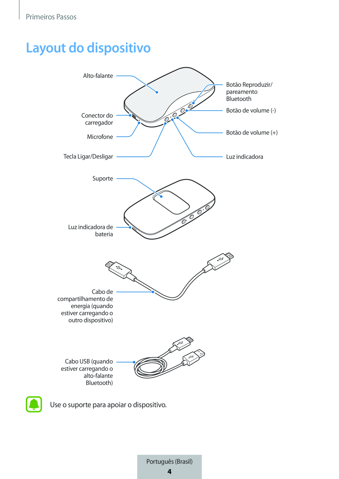 Layout do dispositivo Box Level Box Slim